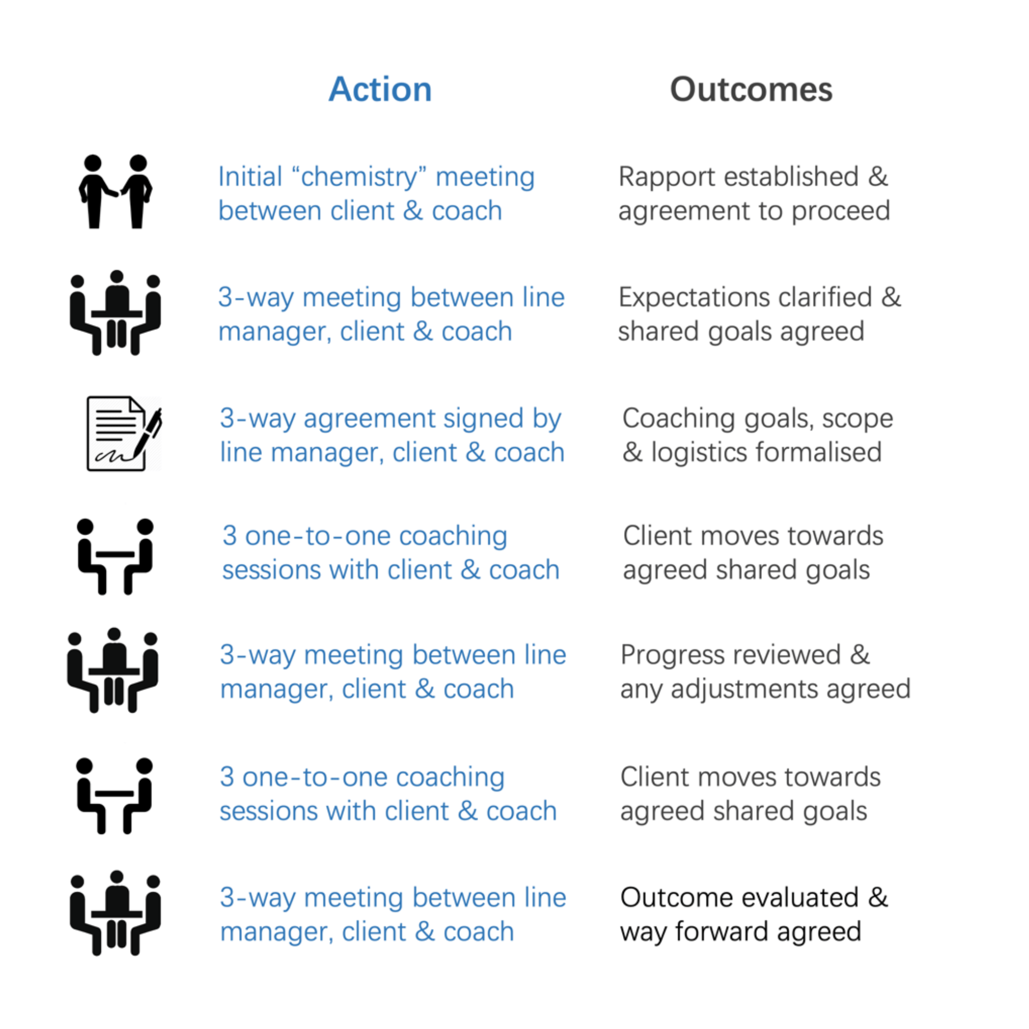 Exalto Harmony Action and Outcomes